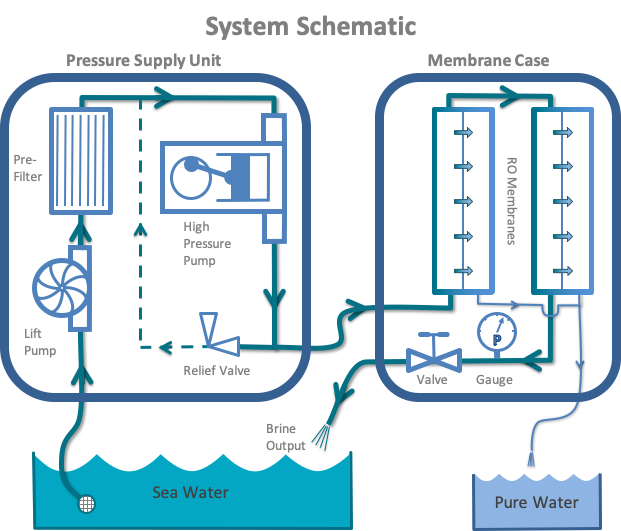 system-schematic